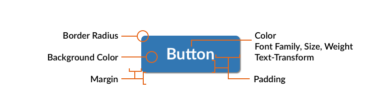 Button annotated