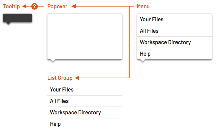 Diagram of menu depends on list group and popover, which depends on tooltip