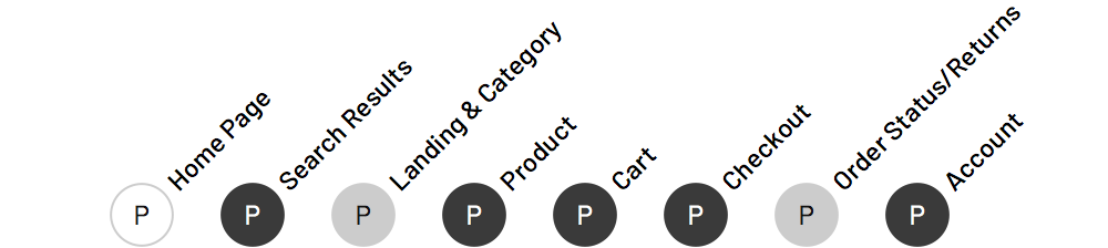 Products based on status