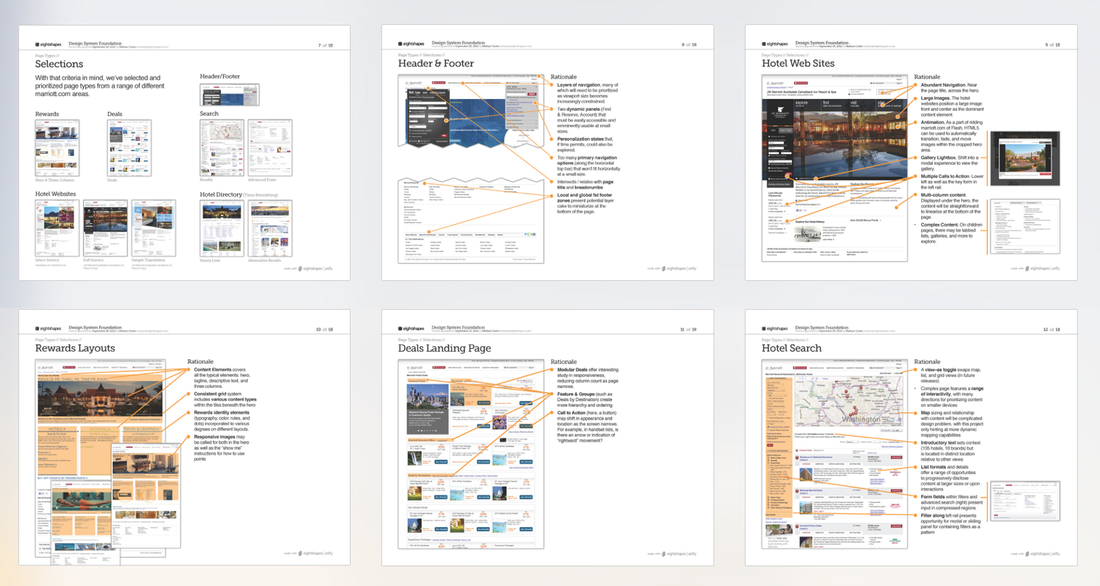 Marriott.com planning doc, describing the rationale to design each page, back when we made such docs. 2012
