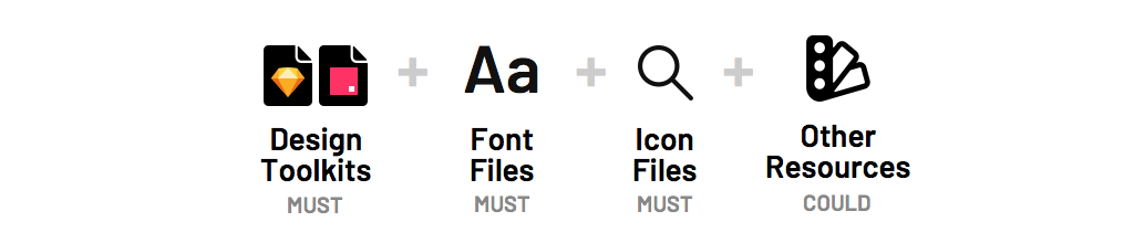 Diagram of design assets, fonts, icons and other resources