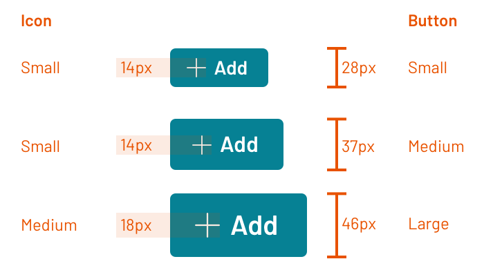 Mapping icon size to button size