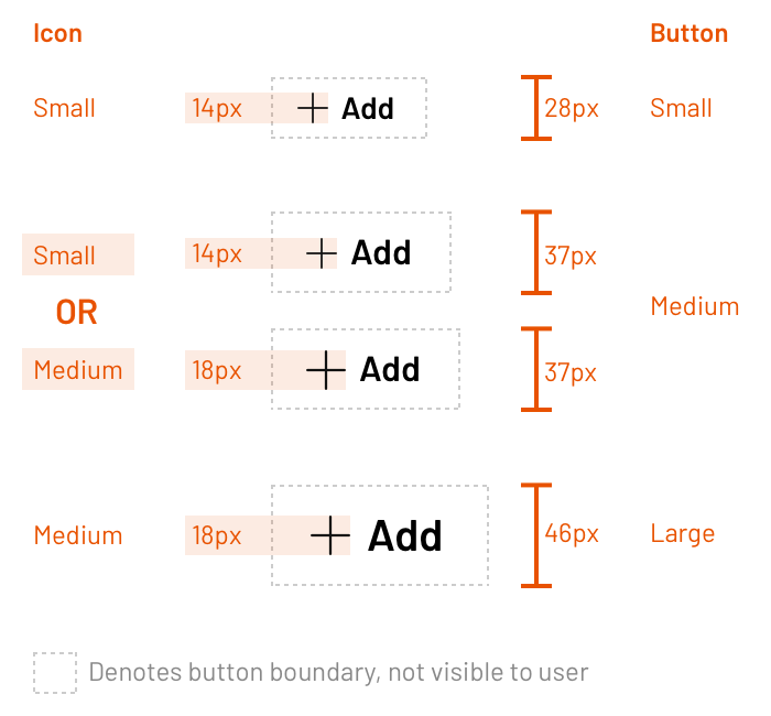 While small and large buttons have a fixed icon, the medium button offers choice