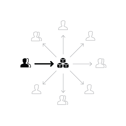 Diagram of a solitary team putting a system in the middle for others to use