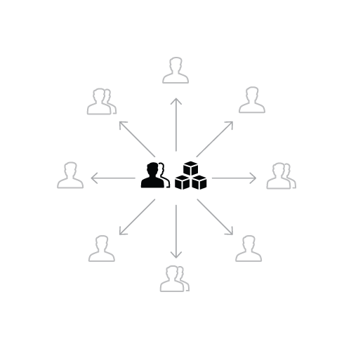 Diagram of a central team supporting other teams with a central toolkit