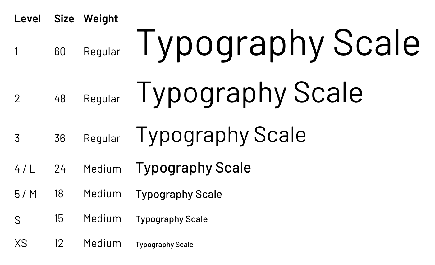 Typography scale