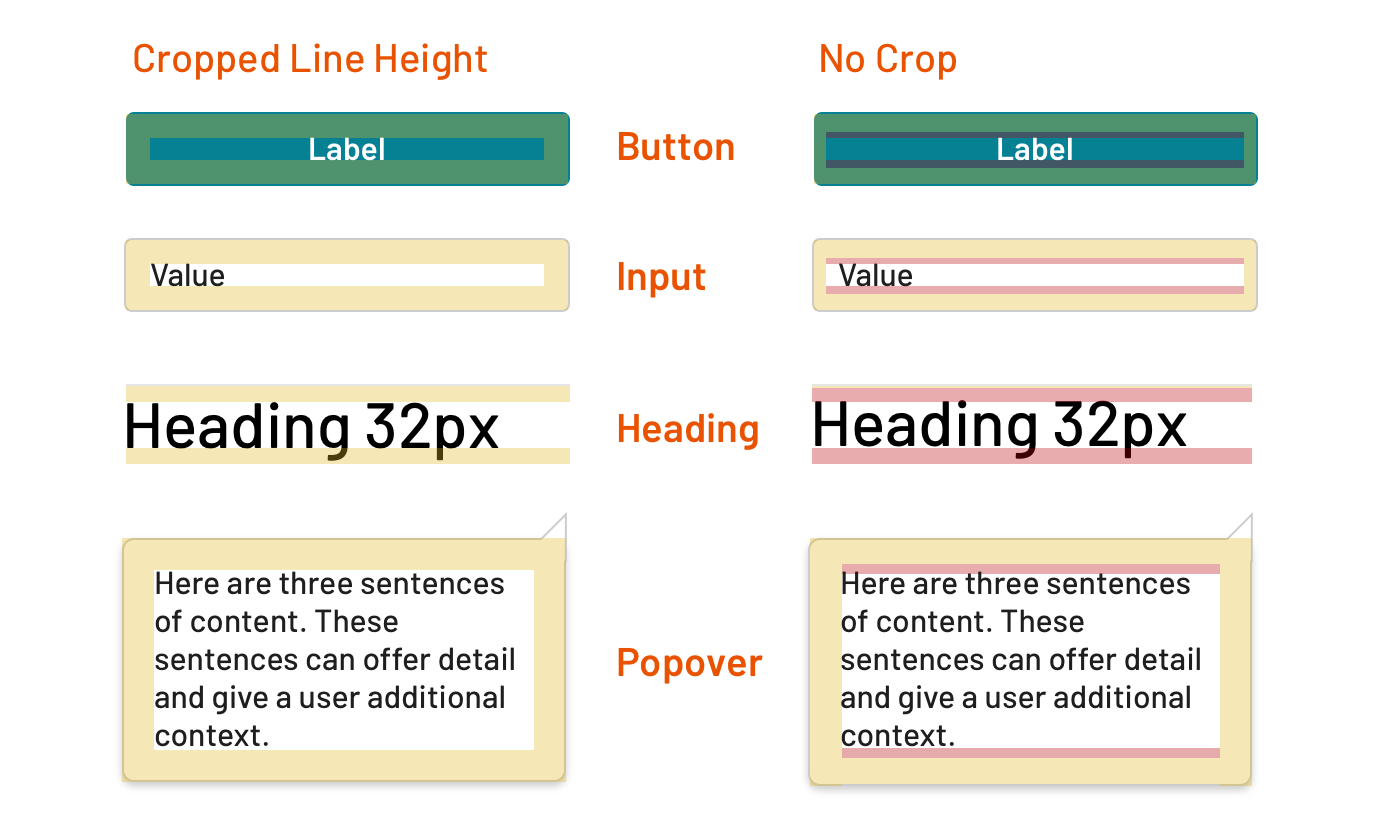 Cropped line height vs text elements that include impacts of line height