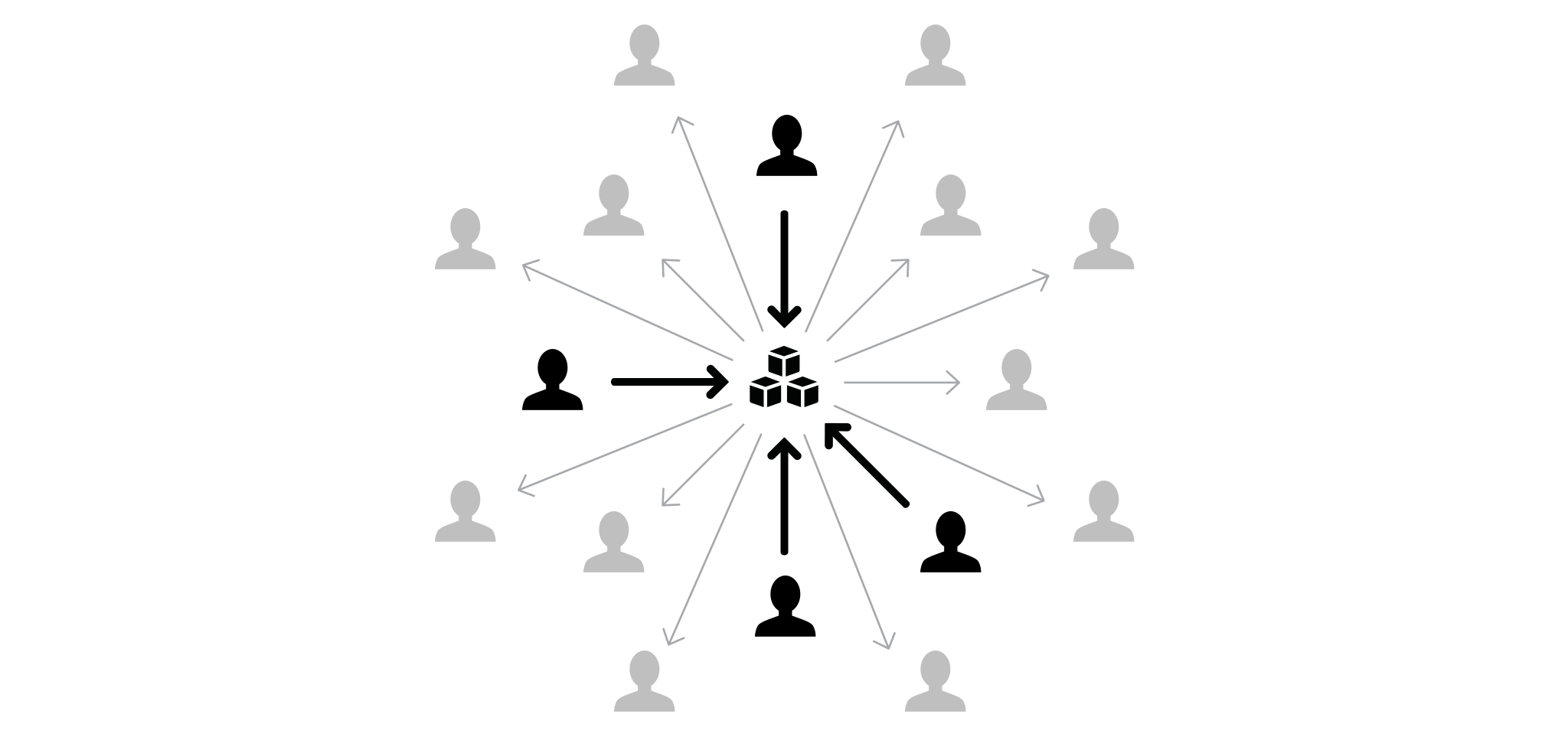Diagram connoting contributions from federated contributors to a central system toolkit