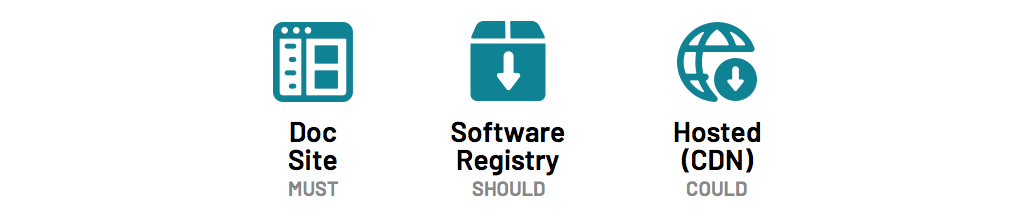 Diagram of doc site, registry and hosted assets