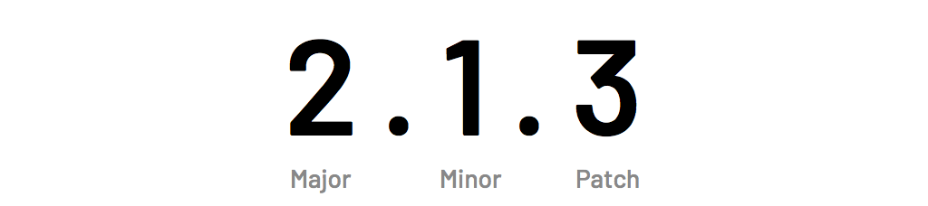 Semver diagram of major, minor and patch version numbers