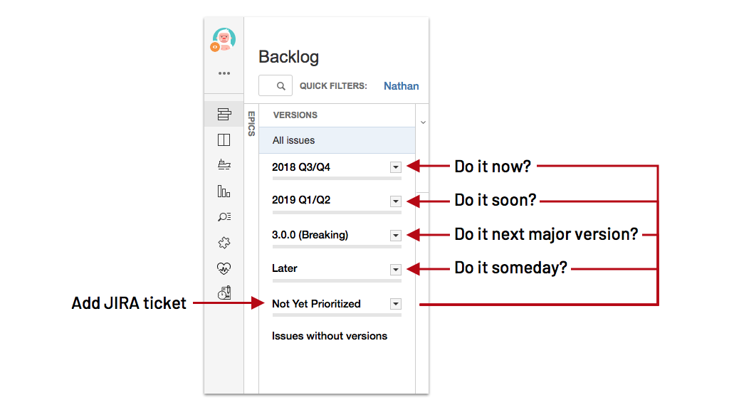 JIRA’s Scrum Version panel, mocked up with typical version collections